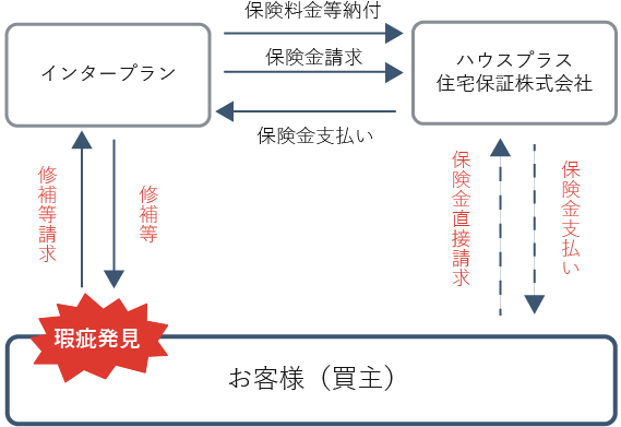 支払いまでの流れサンプル